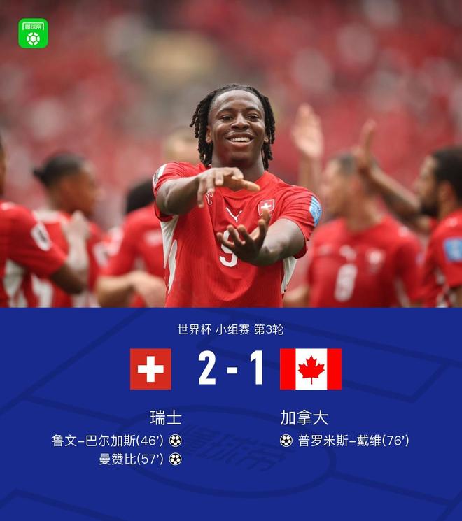 瑞士2-1力克加拿大锁定小组头名，曼赞比传射建功，鲁文-巴尔加斯率先破门
